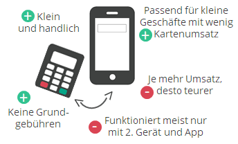 Kartenterminal kleine Unternehmen ohne Vertrag