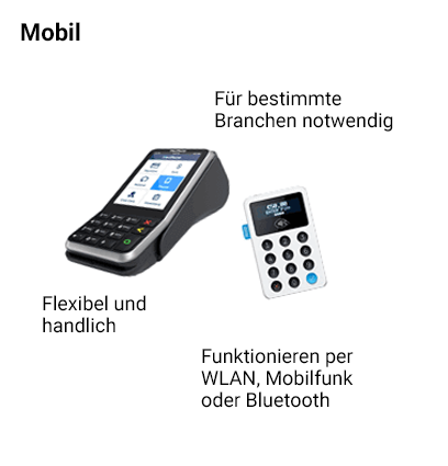 Mobiles Kartenterminal