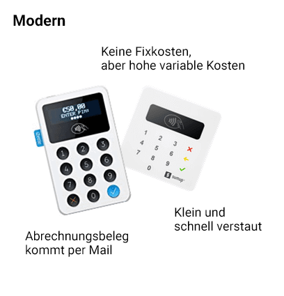 Modernes Kartenterminal