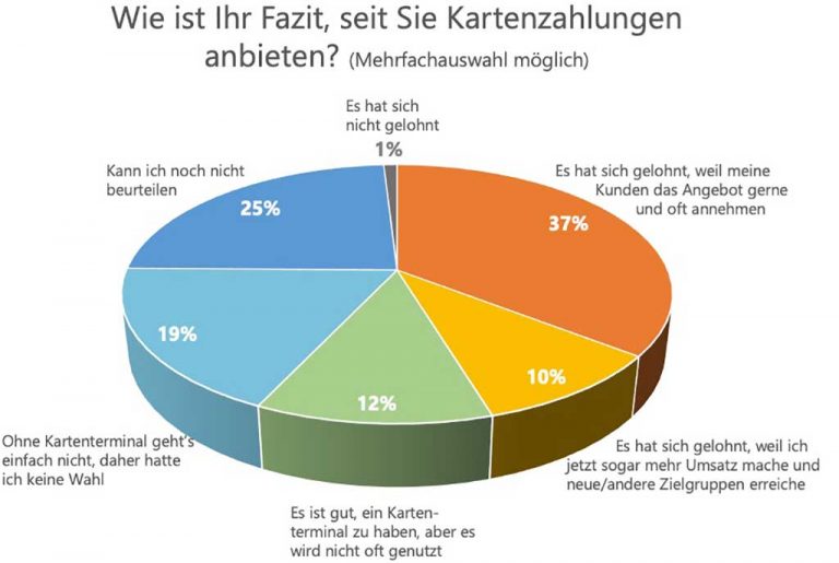 Umfrage Ergebnisse Kartenzahlung zufrieden