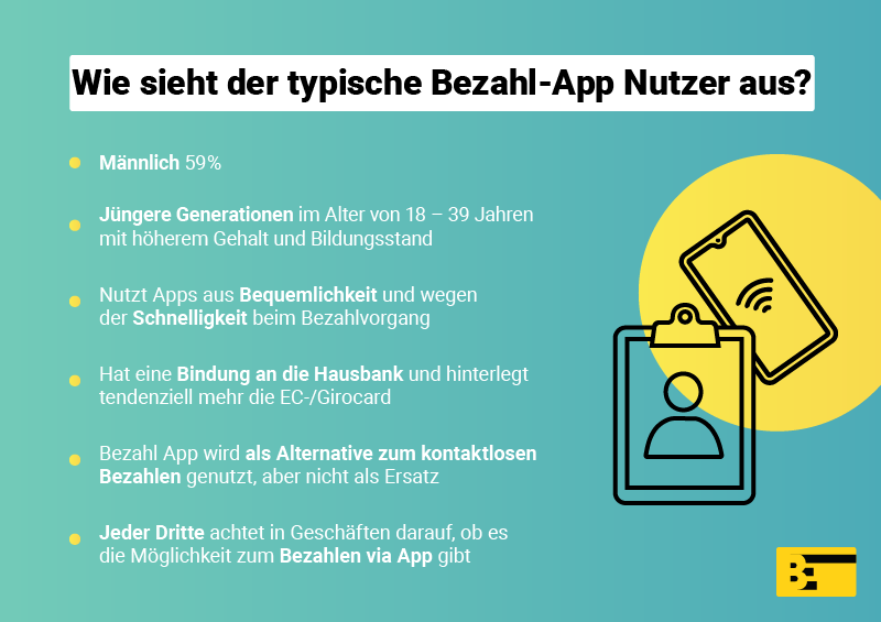 Infografik zum Thema "Wie sieht der typische Bezahl App Nutzer aus?"