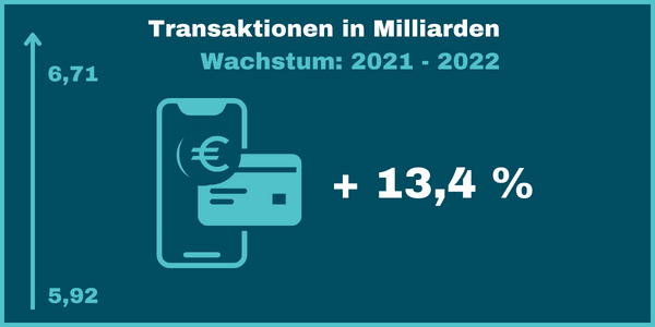 Wachstum Transaktionen mit der Girocard