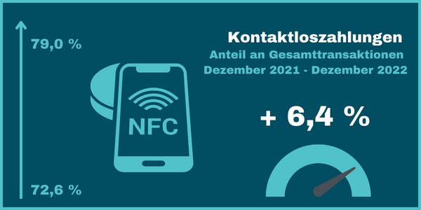 Transaktionen in Milliarden Wachstum 2021- 2022-3